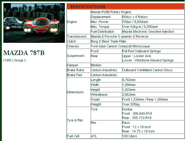 787B Specs