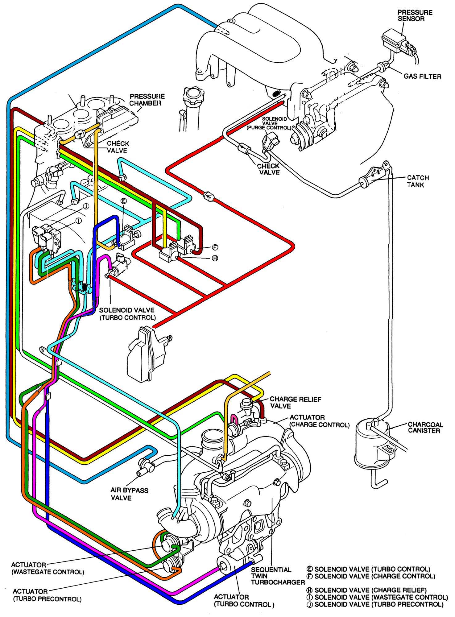 Turbo System